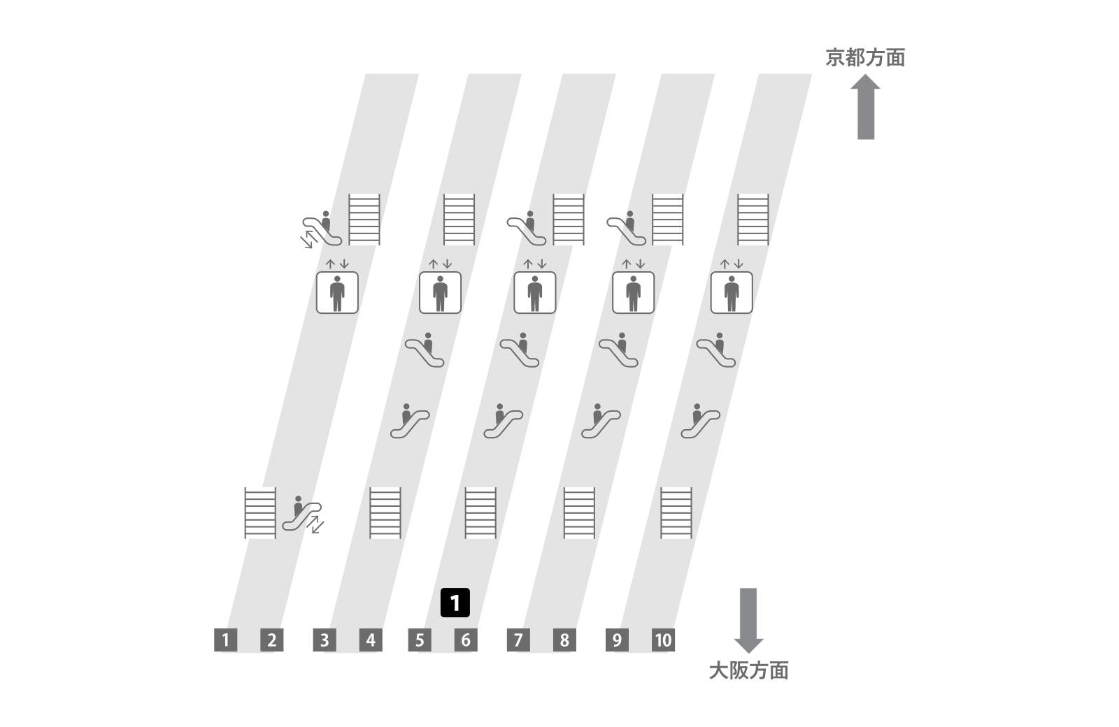 신오사카역 도래선 홈
